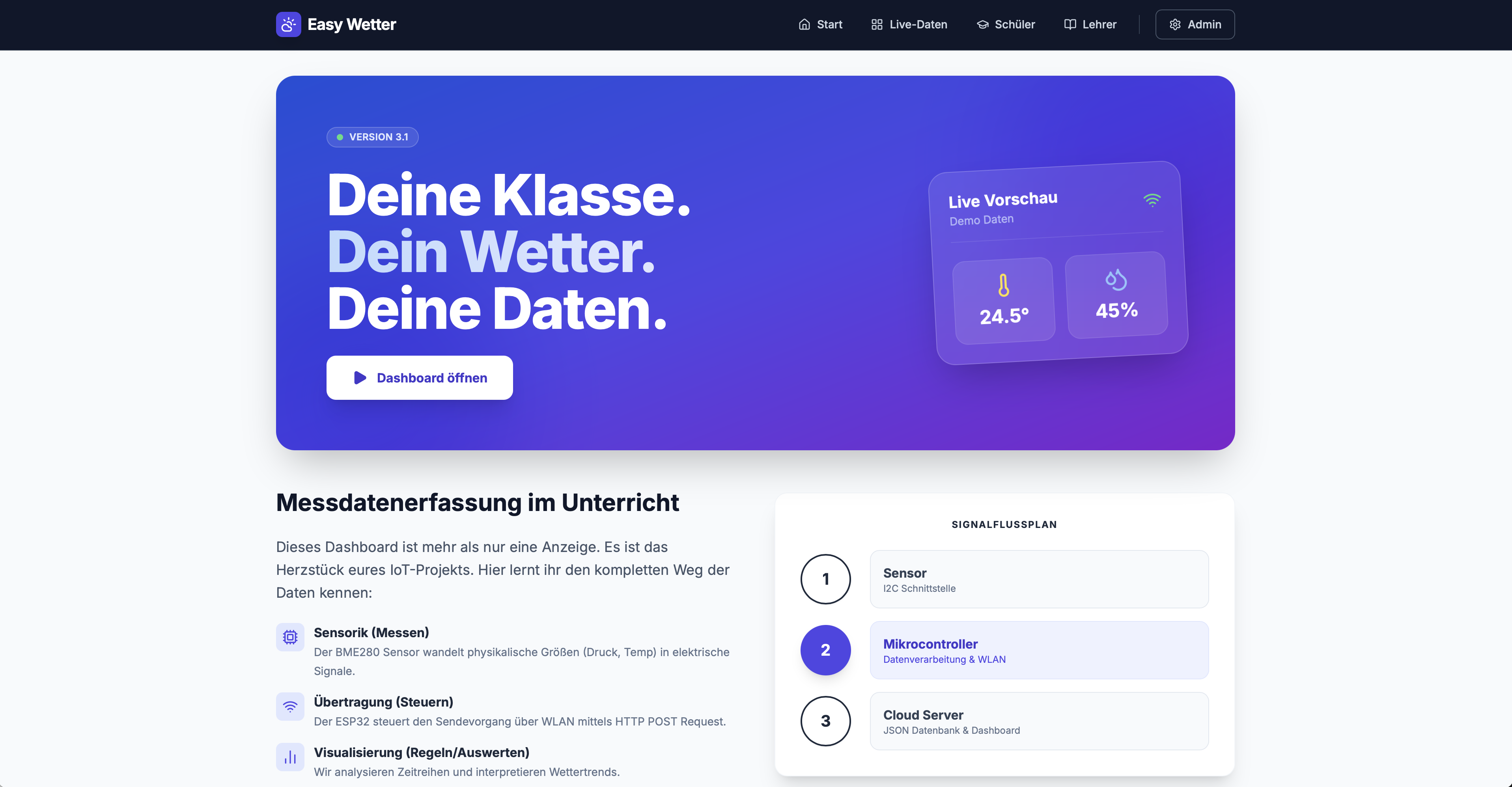 EasyWetter Dashboard Screenshot